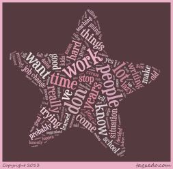 Situation Word Cloud