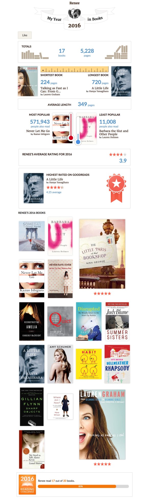 renees-year-in-books